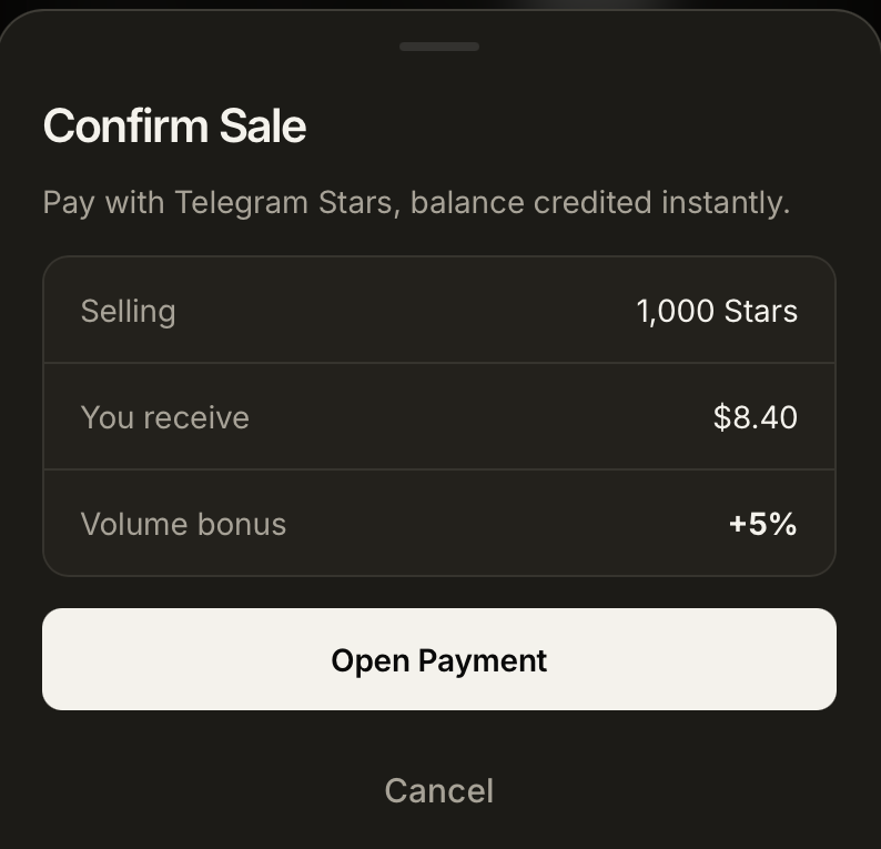 StarLedger confirm sale screen showing 1,000 Telegram Stars selling for $8.40 with a 5 percent volume bonus