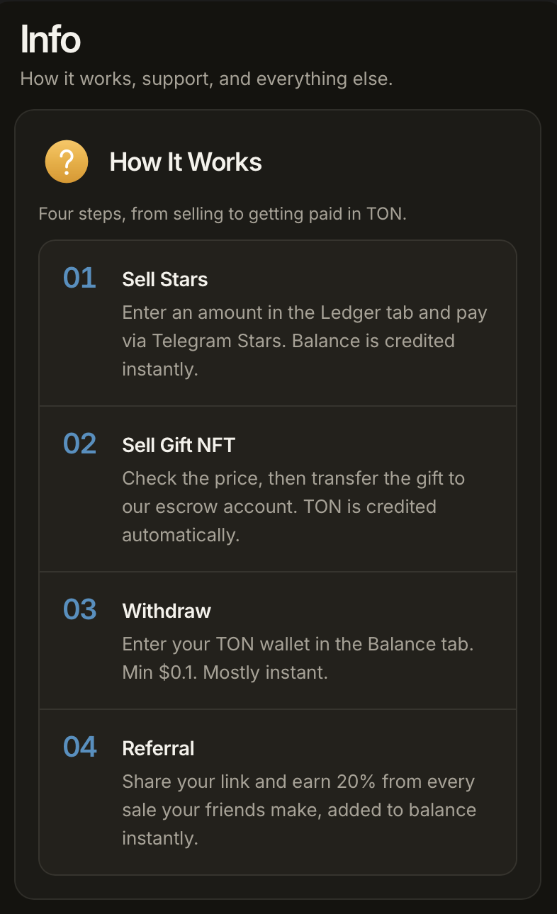 StarLedger how it works, four steps: sell Stars, sell gift NFT, withdraw to a TON wallet, and referrals